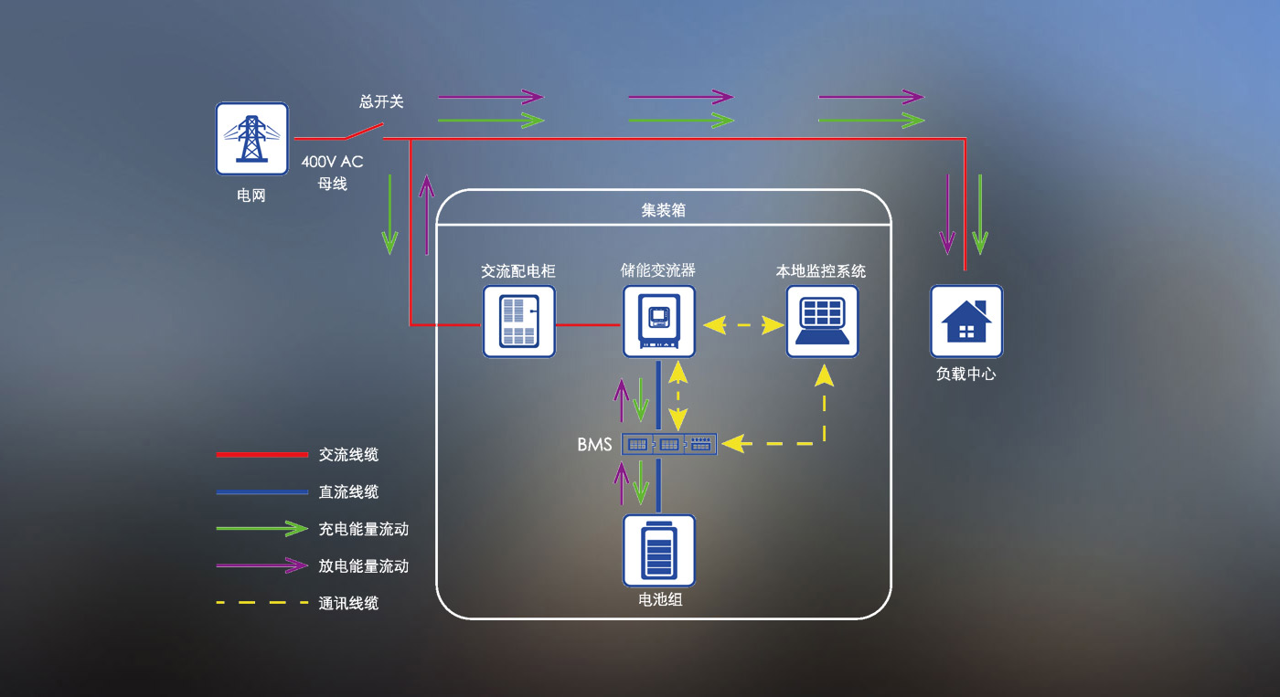 解決方案詳情_05